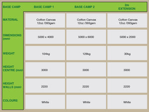 Base Camp tents