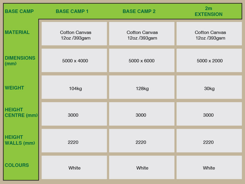 Base Camp tents