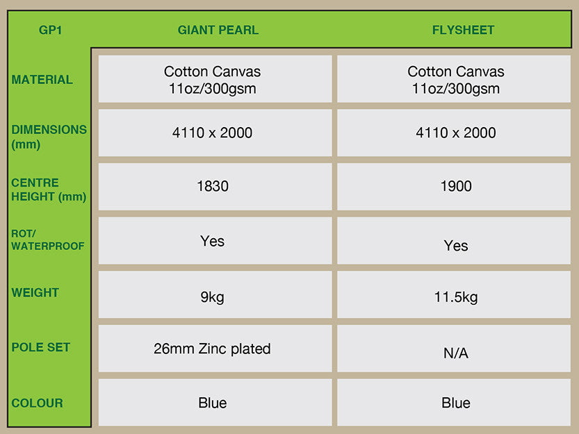 Giant Pearl